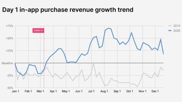 [이미지 자료] 유니티_IAP 구매 변화 그래프.jpg