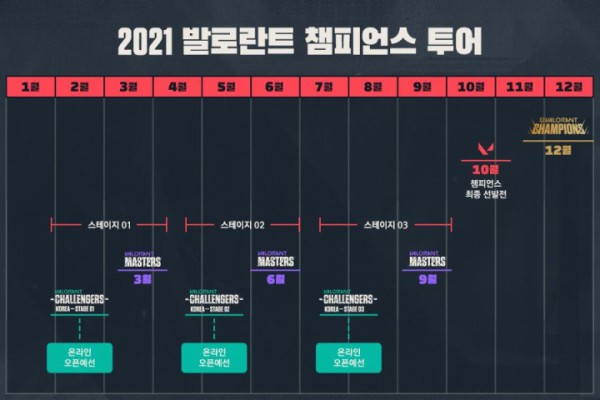 [사진] 2021 발로란트 챔피언스 투어 연간 일정표.jpg